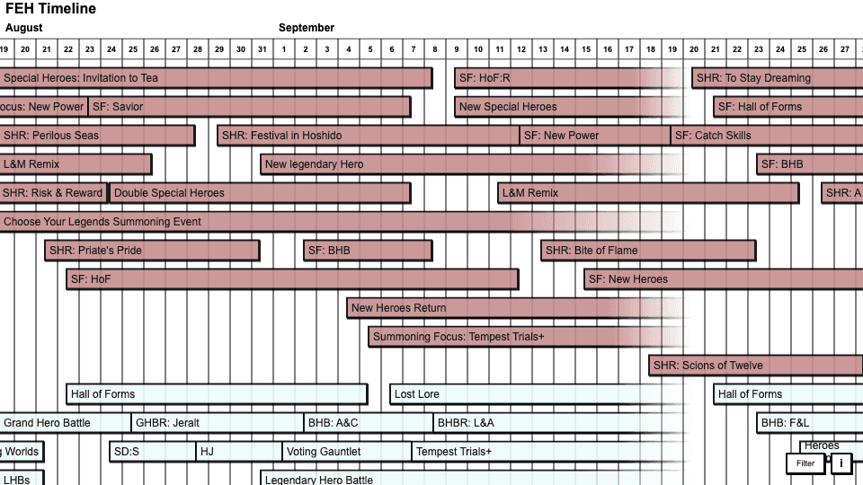 A screenshot of the FEH timeline